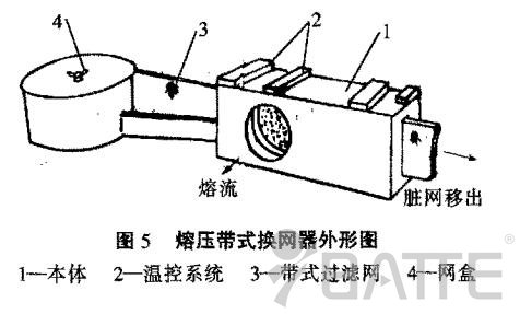 换网器结构图